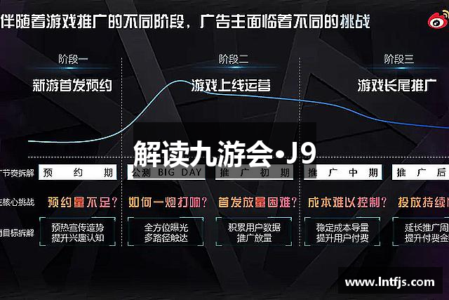 解读九游会·J9